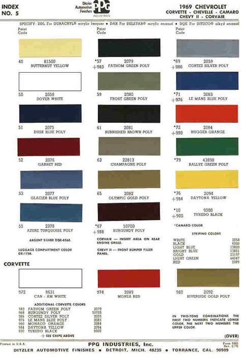 1969 camaro sheet metal date codes|69 Camaro color codes.